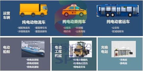 電動汽車攢局者 汽車租賃行業(yè)的轉(zhuǎn)型新機(jī)遇