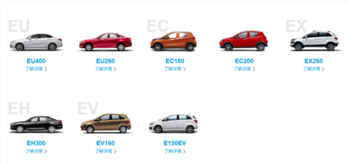 北汽新能源不止是出租車(chē) EU系列之外的多元化汽車(chē)租賃布局