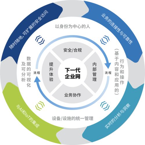 專訪犀思云創始人張雄國 NaaS服務的核心是成就客戶，賦能企業網絡數字化轉型